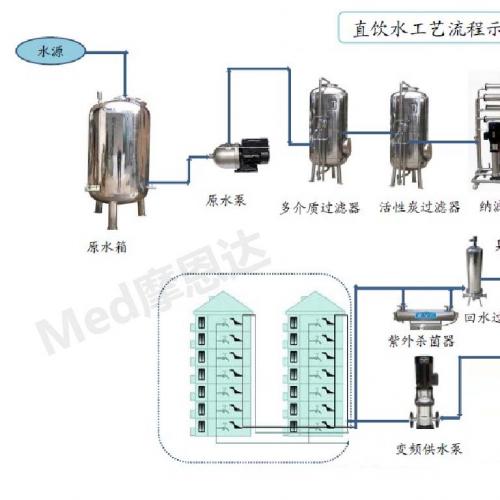 直饮水设备